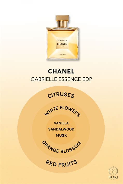 what does gabrielle by chanel smell like|Chanel gabrielle essence fragrantica.